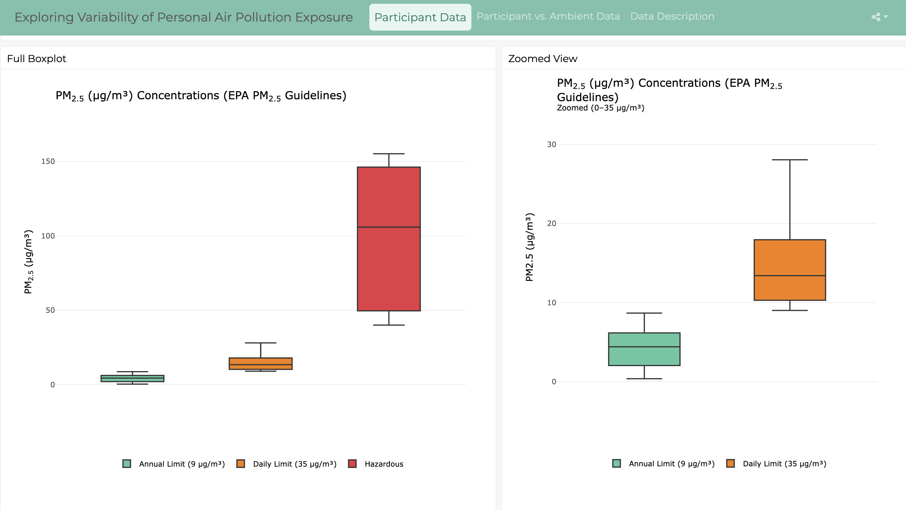 Dashboard Project
